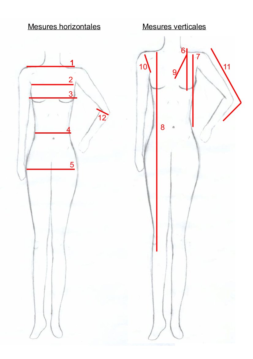 Guide des mesures - LES PETITES ROBES